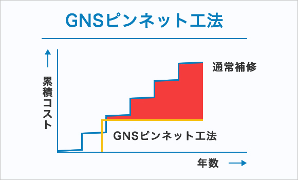 JBRの外壁改修工法